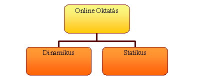 Szervezeti diagram